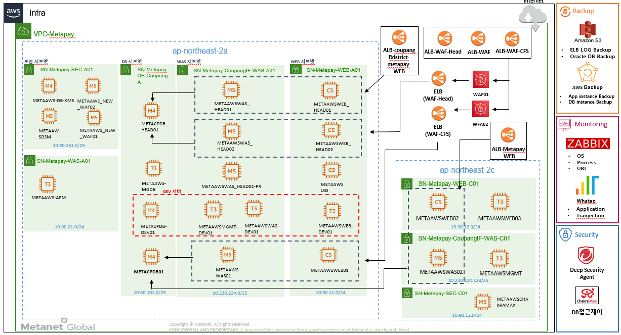 Metapay_AWS Achitecure 1.png
