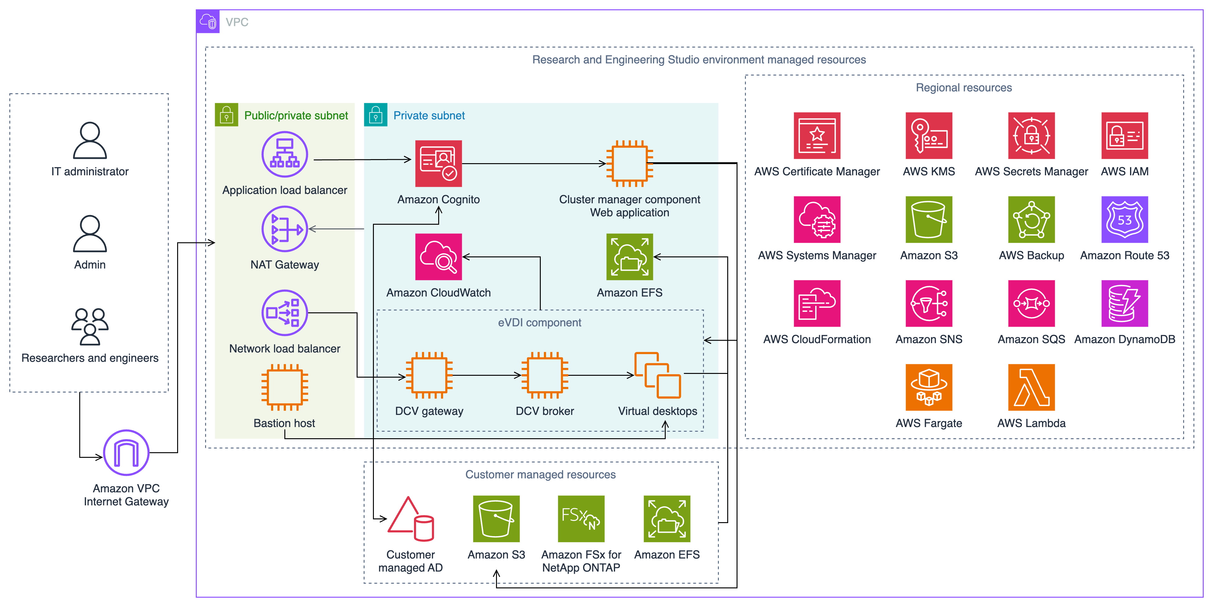 res-architecture.png